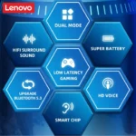 Lenovo Gm2 Pro True Wireless Gaming Earbuds